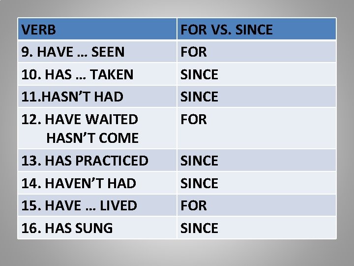 VERB 9. HAVE … SEEN 10. HAS … TAKEN 11. HASN’T HAD 12. HAVE