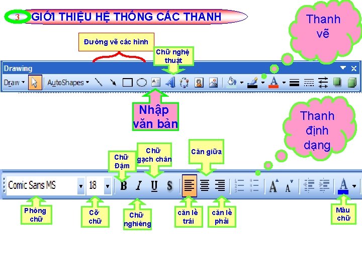 3 GIỚI THIỆU HỆ THỐNG CÁC THANH Đường vẽ các hình Thanh vẽ Chữ