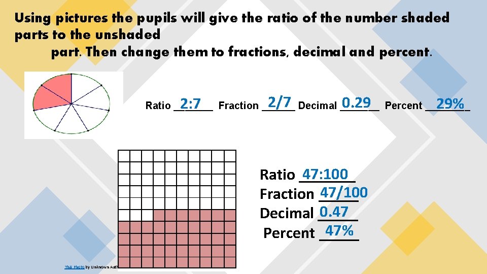 Using pictures the pupils will give the ratio of the number shaded parts to