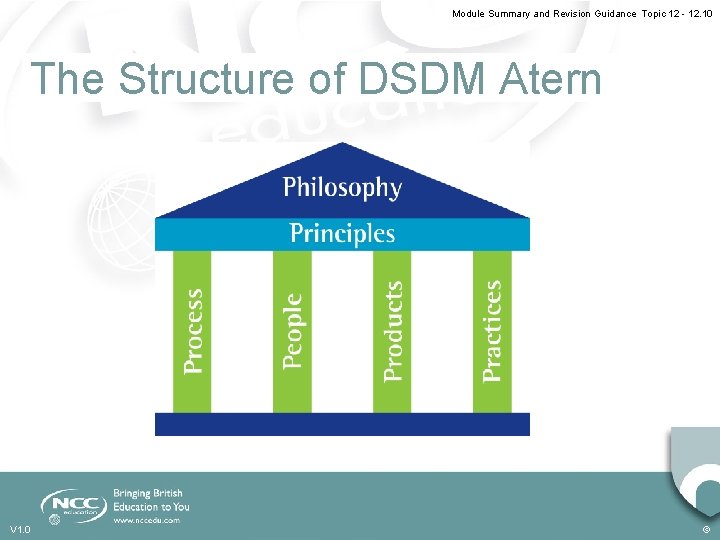 Module Summary and Revision Guidance Topic 12 - 12. 10 The Structure of DSDM