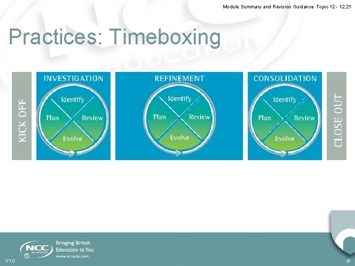 Module Summary and Revision Guidance Topic 12 - 12. 21 Practices: Timeboxing V 1.