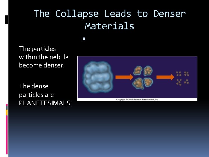 The Collapse Leads to Denser Materials The particles within the nebula become denser. The