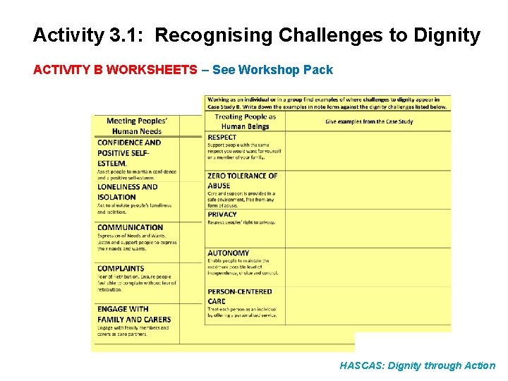 Activity 3. 1: Recognising Challenges to Dignity ACTIVITY B WORKSHEETS – See Workshop Pack