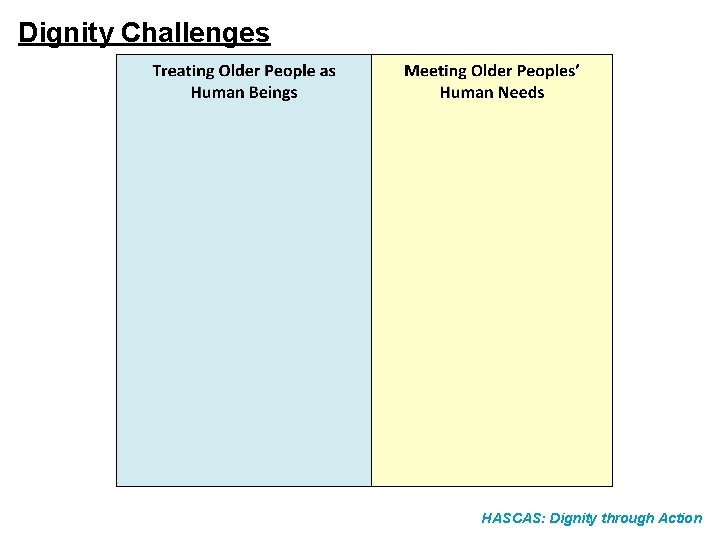 Dignity Challenges HASCAS: Dignity through Action 