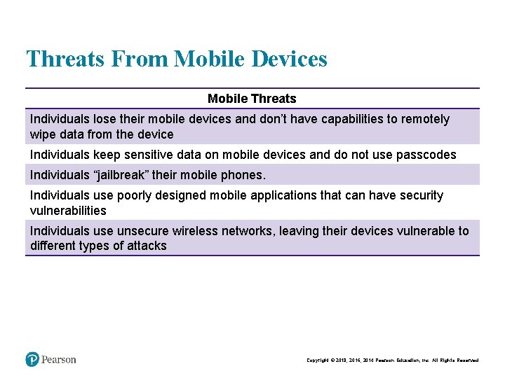 Threats From Mobile Devices Mobile Threats Individuals lose their mobile devices and don’t have