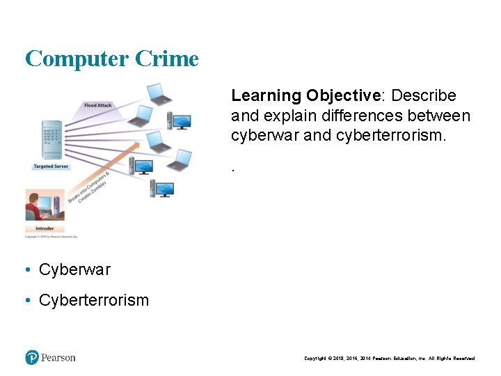 Computer Crime • Learning Objective: Describe and explain differences between cyberwar and cyberterrorism. •