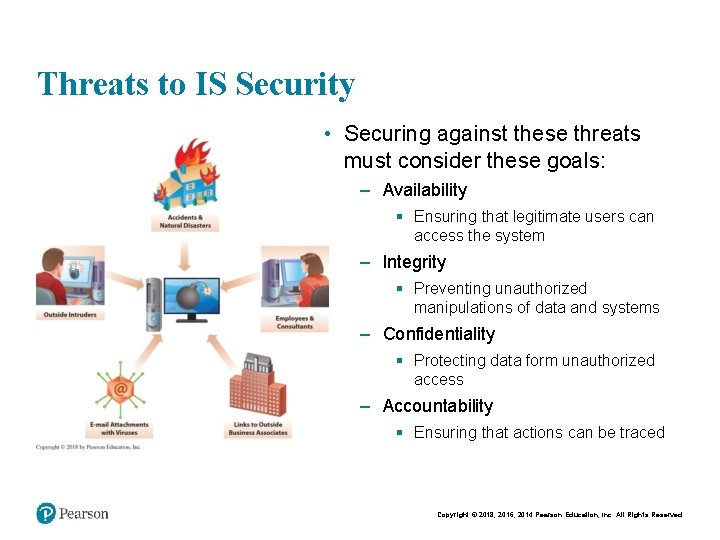Threats to IS Security • Securing against these threats must consider these goals: –