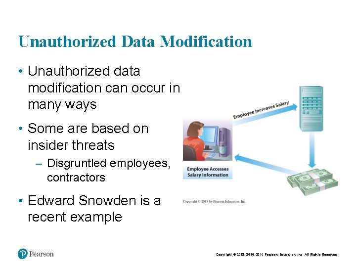 Unauthorized Data Modification • Unauthorized data modification can occur in many ways • Some