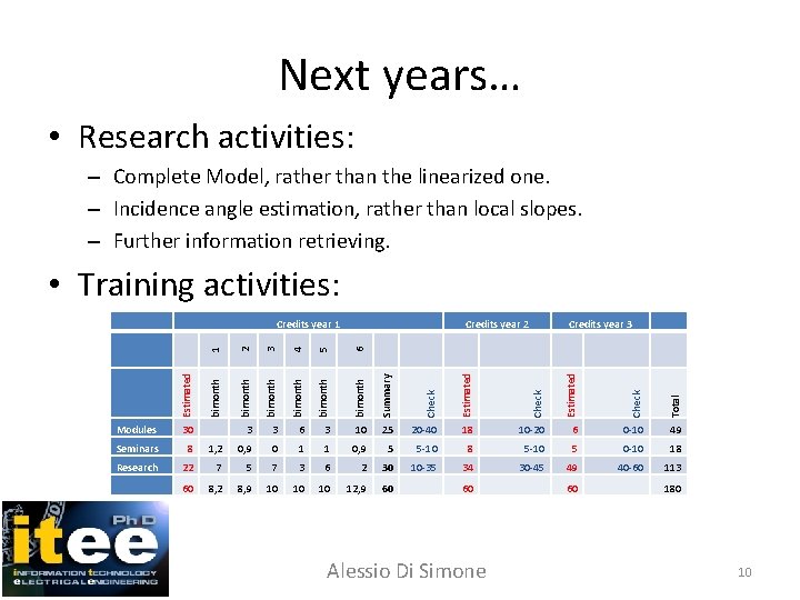 Next years… • Research activities: – Complete Model, rather than the linearized one. –