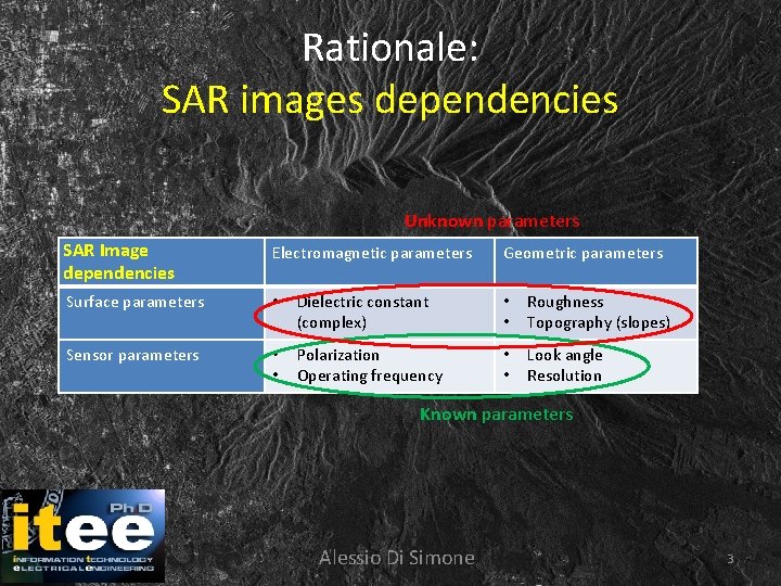 Rationale: SAR images dependencies Unknown parameters SAR Image dependencies Electromagnetic parameters Surface parameters •