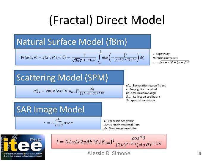 (Fractal) Direct Model Natural Surface Model (f. Bm) Scattering Model (SPM) SAR Image Model