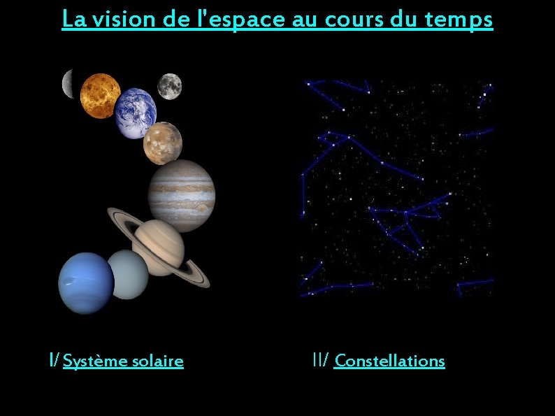 La vision de l'espace au cours du temps I/ Système solaire II/ Constellations 