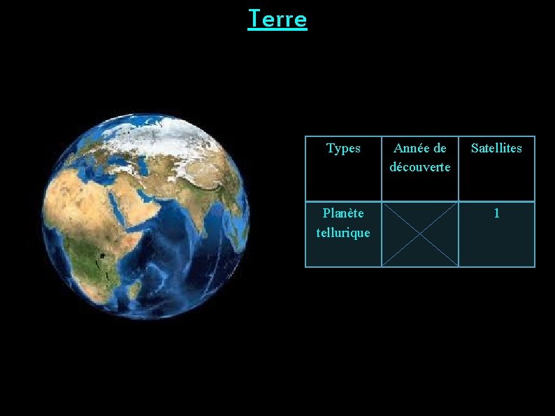 Terre Types Planète tellurique Année de découverte Satellites 1 