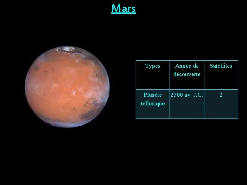 Mars Types Année de découverte Planète 2500 av. J. C. tellurique Satellites 2 