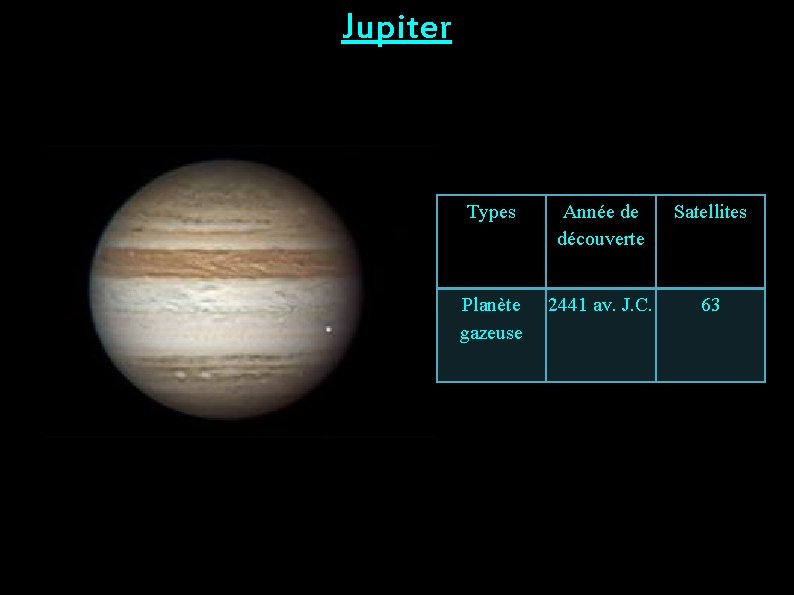 Jupiter Types Année de découverte Satellites Planète gazeuse 2441 av. J. C. 63 