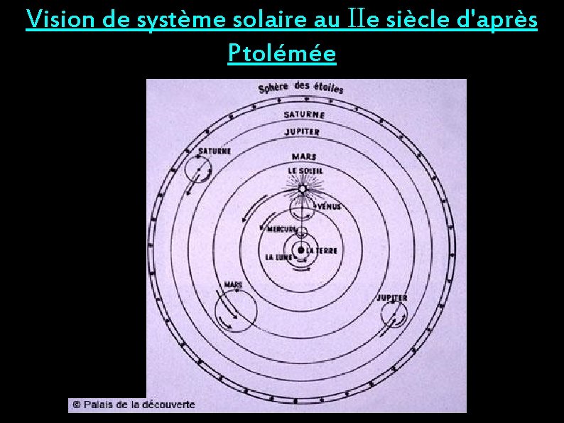 Vision de système solaire au IIe siècle d'après Ptolémée 