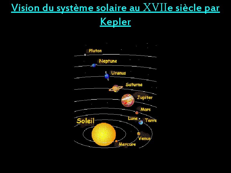 Vision du système solaire au XVIIe siècle par Kepler 