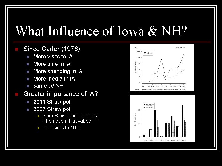 What Influence of Iowa & NH? n Since Carter (1976) n n n More