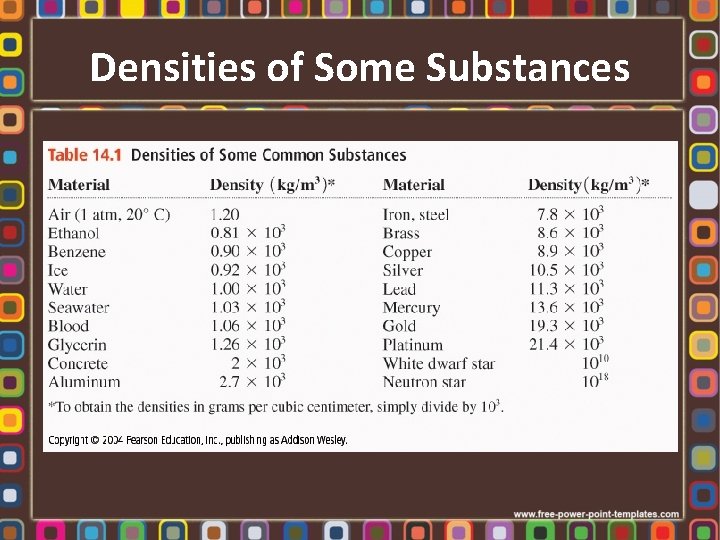 Densities of Some Substances 