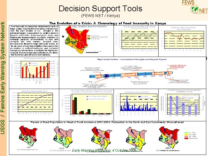 Decision Support Tools USGS / Famine Early Warning System Network (FEWS NET / Kenya) Decision Support Tools USGS / Famine Early Warning System Network (FEWS NET / Kenya)