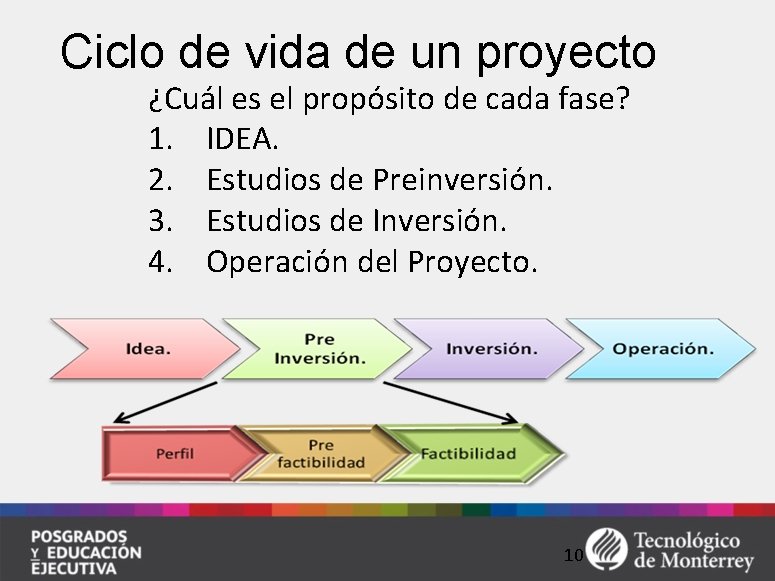 Ciclo de vida de un proyecto ¿Cuál es el propósito de cada fase? 1.