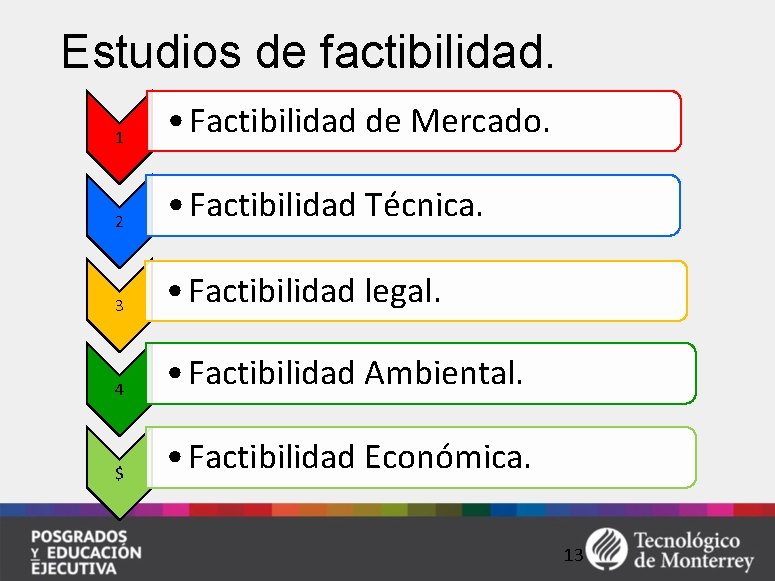 Estudios de factibilidad. 1 • Factibilidad de Mercado. 2 • Factibilidad Técnica. 3 •