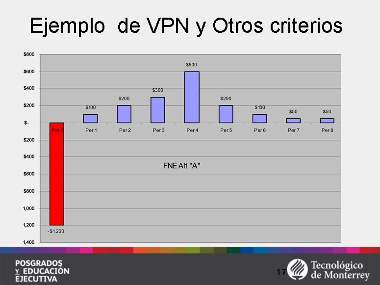 Ejemplo de VPN y Otros criterios 17 