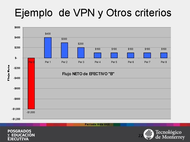 Ejemplo de VPN y Otros criterios 22 