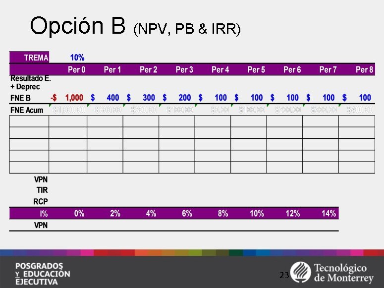 Opción B (NPV, PB & IRR) 23 