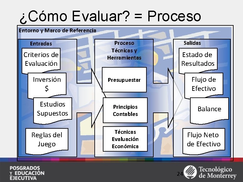 ¿Cómo Evaluar? = Proceso Entorno y Marco de Referencia Entradas Criterios de Evaluación Inversión