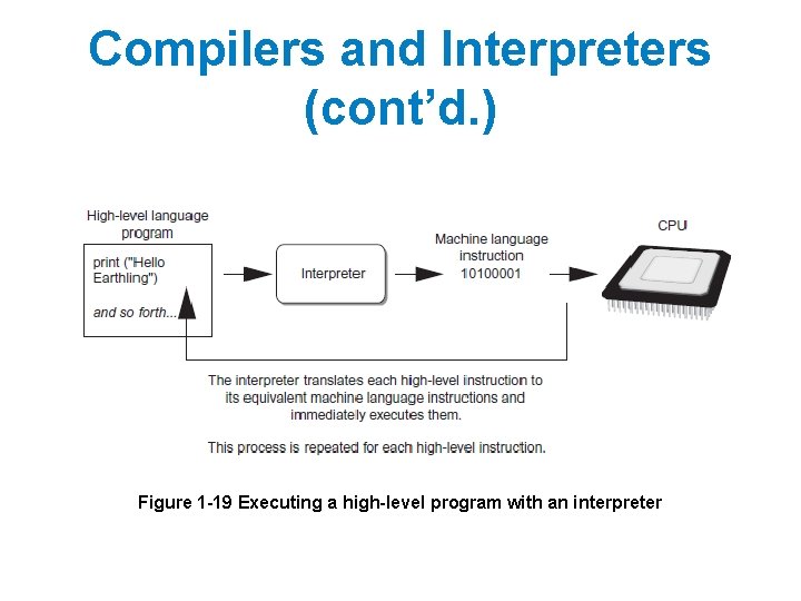 Compilers and Interpreters (cont’d. ) Figure 1 -19 Executing a high-level program with an