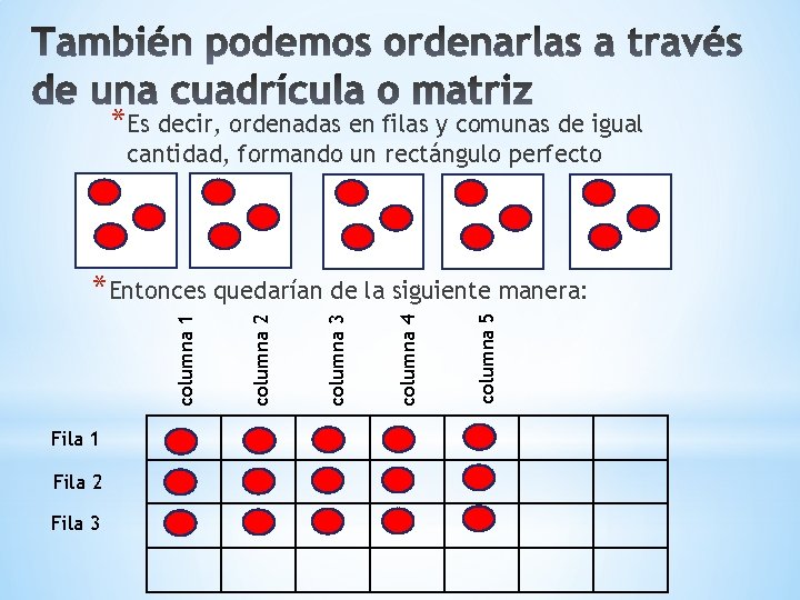 *Es decir, ordenadas en filas y comunas de igual cantidad, formando un rectángulo perfecto