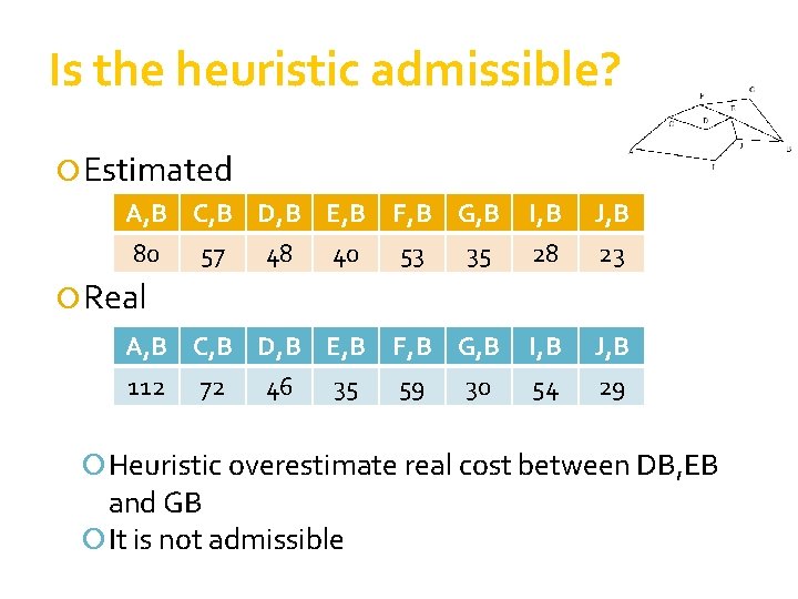 Is the heuristic admissible? Estimated A, B C, B D, B E, B 80