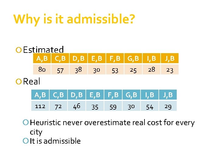 Why is it admissible? Estimated A, B C, B D, B E, B 80