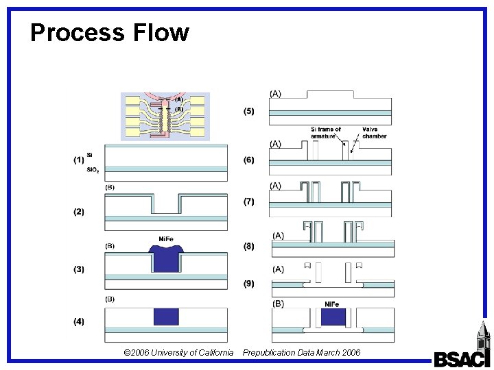 Process Flow © 2006 University of California Prepublication Data March 2006 Process Flow © 2006 University of California Prepublication Data March 2006
