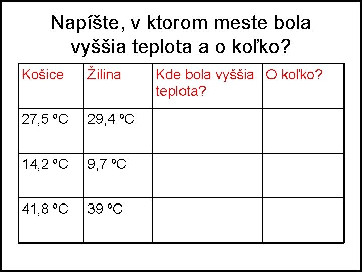 Napíšte, v ktorom meste bola vyššia teplota a o koľko? Košice Žilina 27, 5