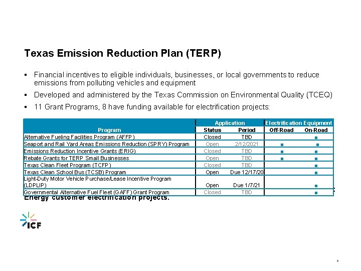 Texas Emission Reduction Plan (TERP) § Financial incentives to eligible individuals, businesses, or local