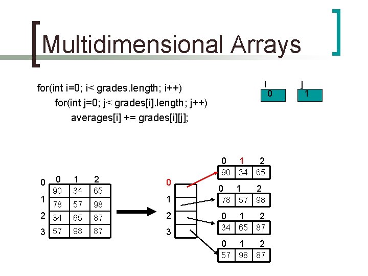 Multidimensional Arrays i for(int i=0; i< grades. length; i++) for(int j=0; j< grades[i]. length;