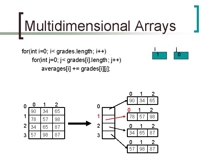 Multidimensional Arrays i for(int i=0; i< grades. length; i++) for(int j=0; j< grades[i]. length;
