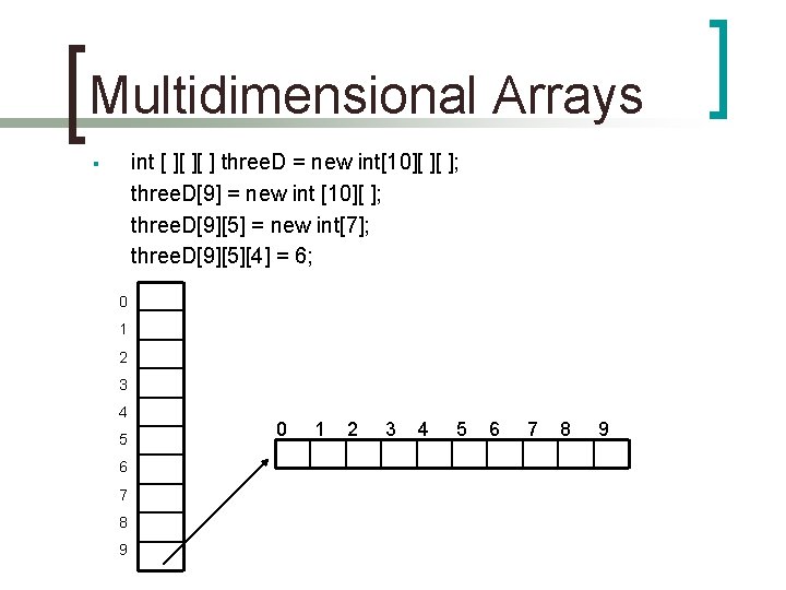 Multidimensional Arrays int [ ][ ][ ] three. D = new int[10][ ][ ];