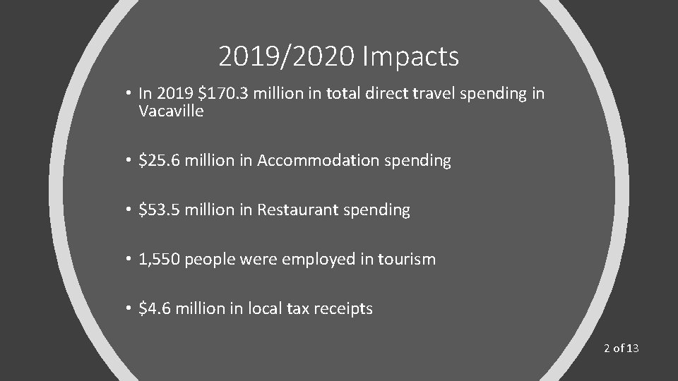 2019/2020 Impacts • In 2019 $170. 3 million in total direct travel spending in