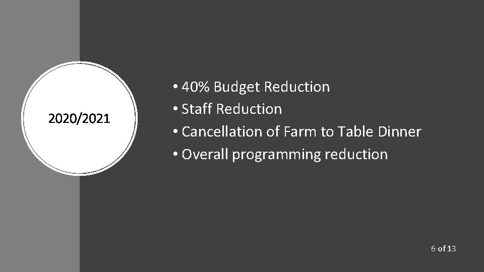 2020/2021 • 40% Budget Reduction • Staff Reduction • Cancellation of Farm to Table