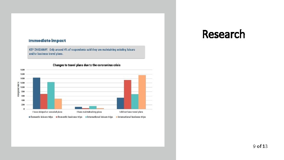 Research 9 of 13 