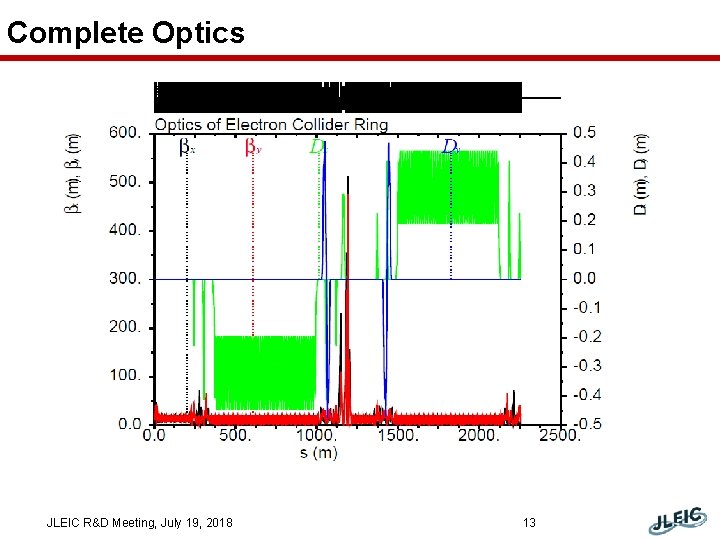 Complete Optics JLEIC R&D Meeting, July 19, 2018 13 