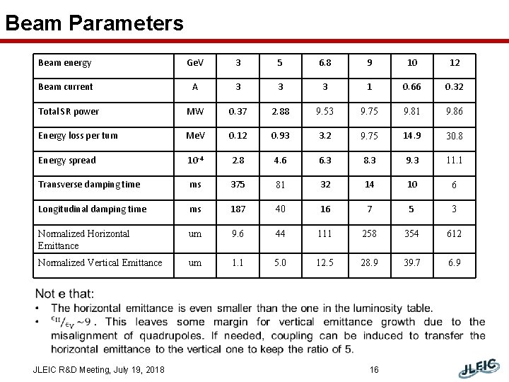 Beam Parameters Beam energy Ge. V 3 5 6. 8 9 10 12 Beam