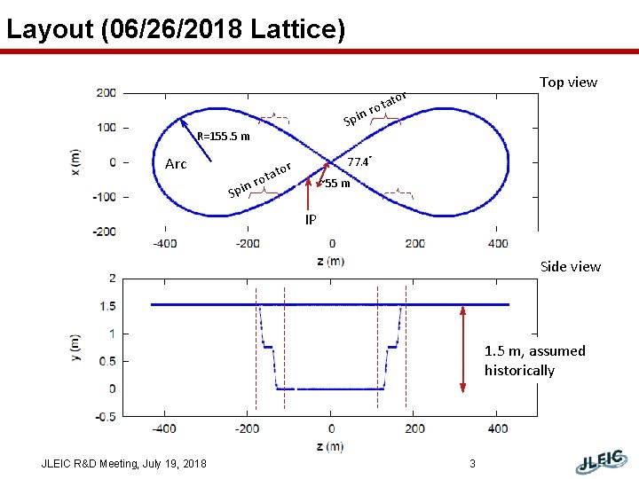 Layout (06/26/2018 Lattice) Top view tor ta ro pin S R=155. 5 m Arc