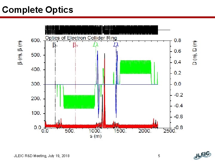 Complete Optics JLEIC R&D Meeting, July 19, 2018 5 