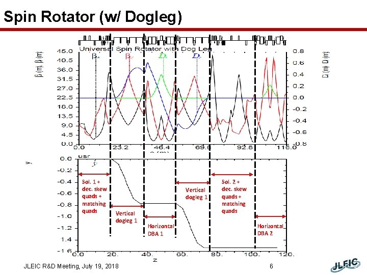 Spin Rotator (w/ Dogleg) Sol. 1 + dec. skew quads + matching quads Vertical