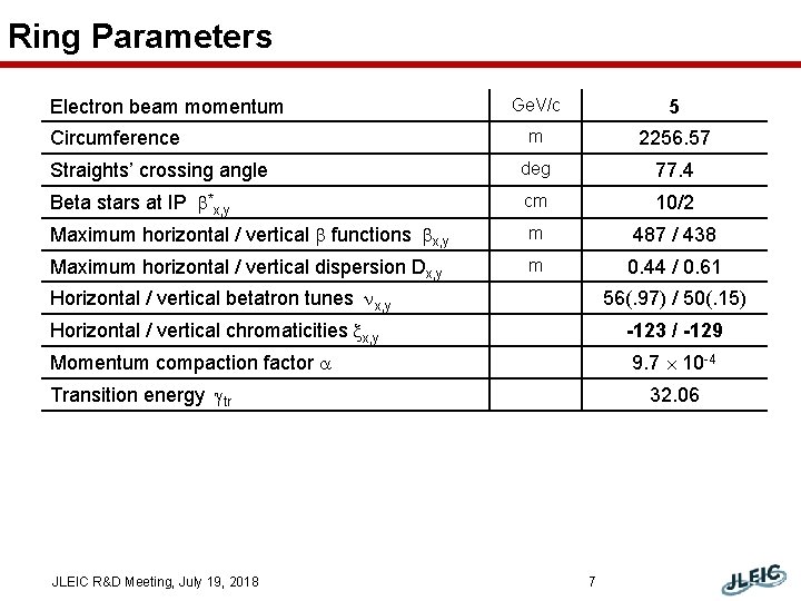 Ring Parameters Ge. V/c 5 m 2256. 57 Straights’ crossing angle deg 77. 4