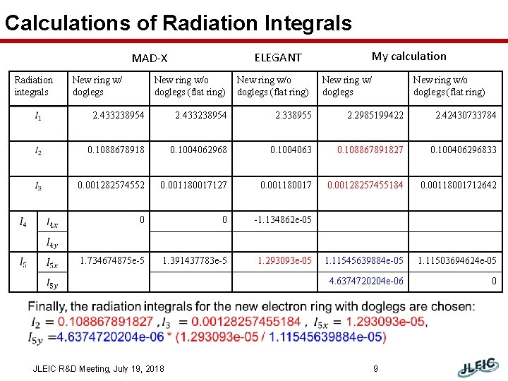Calculations of Radiation Integrals ELEGANT MAD-X Radiation integrals New ring w/ doglegs New ring
